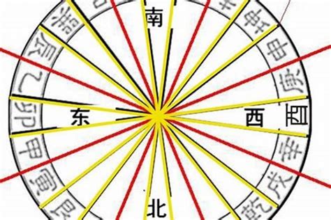 丙辰日主|行雲閣：八字命理——丙辰日柱人的命運解析